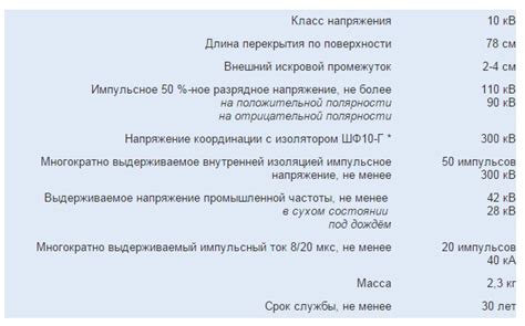 РДИП-10 Разрядник | РДИП-10-IV-УХЛ1 | Разрядник длинно-искровой :: НПК ...