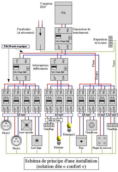 Cours De Schema Electrique Batiment Pdf Combles Isolation