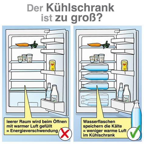 Kühlschrank richtig abtauen So geht es ganz leicht