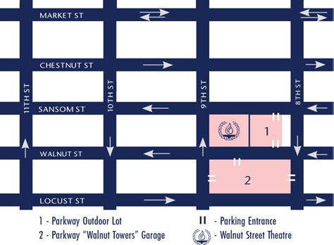 Directions & Parking -- Walnut Street Theatre -- Philadelphia, PA -- Official Website