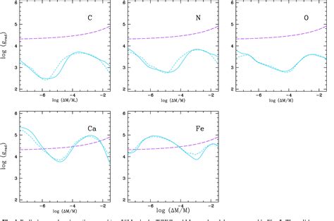 Figure From The New Toulouse Geneva Stellar Evolution Code Including