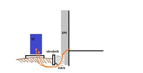 Čím připojit TČ - Diskuzní fórum TZB-info