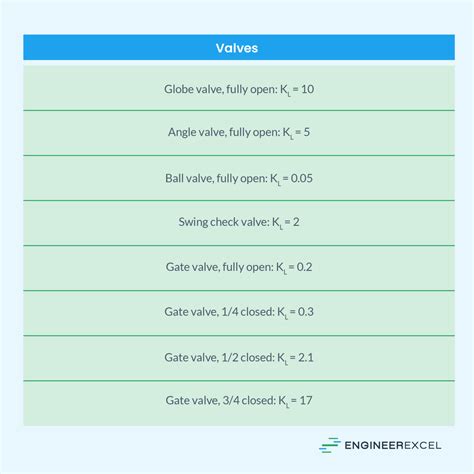 Pipe Flow Rate Vs Pressure A Comprehensive Guide Engineerexcel