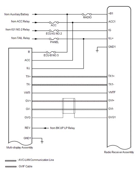 Lexus Nx System Diagram Audio And Visual System