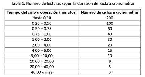 Dictador Nostalgia Ola Ejemplo De Medicion De Trabajo Manhattan Ir Al