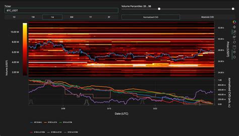 Bitcoin Risks New Lows Into Monthly Close As BTC Price Retests 27K