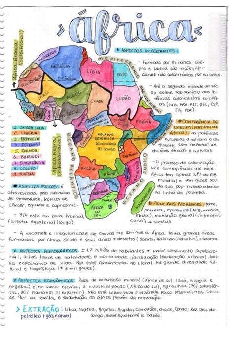 Mapa Mental Sobre A Africa Retalhada Brainly Br