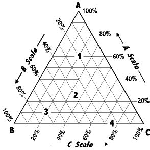 Reading A Ternary Diagram Ternary Plotting Program Power Point