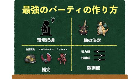 【ポケモンsv】強いパーティを作りたい方必見！勝率を上げる構築方法をご紹介 【パーティ構築・戦術】 ぽけっとまーち