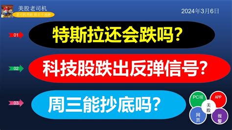 美股老司机科技类股票跌出信号周三操作能抄底了吗SPY QQQ TSLA AAPL NVDA AMD META MSFT AMZN