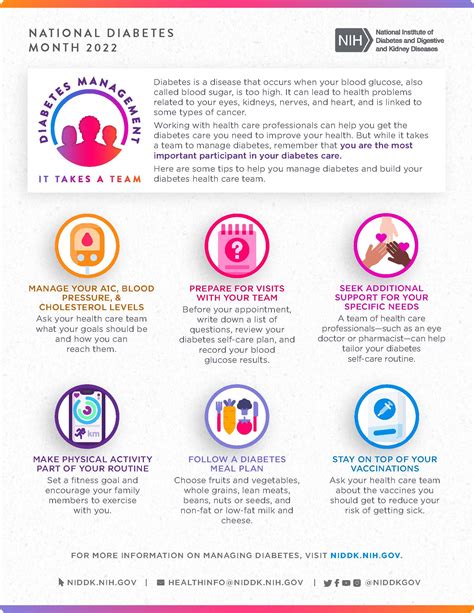 NOVEMBER IS NATIONAL DIABETES MONTH – Promise Community Health Center