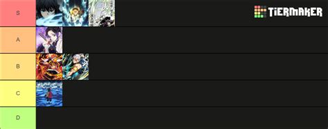 Project Slayer Breathing Bda Tier List Community Rankings TierMaker