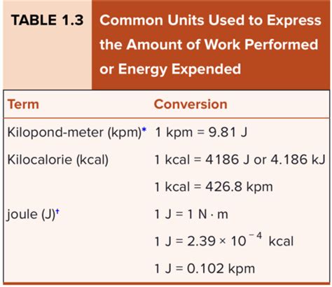 Chapter 1 Common Measurements Flashcards Quizlet