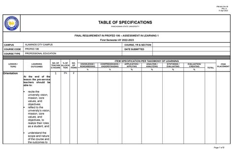 Tos Format 1 Hahah Fm Aa Cia Rev 0 11 Apr Table Of