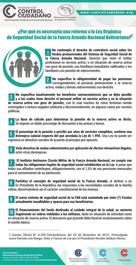 Infograf A Por Qu Es Necesaria Una Reforma A La Ley Org Nica De