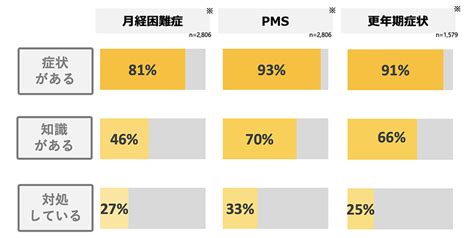 月経困難症の裏に病気が隠れていることも庄司智春・藤本美貴が語る「女性の健康」 Pr （長谷川 あや） Frau