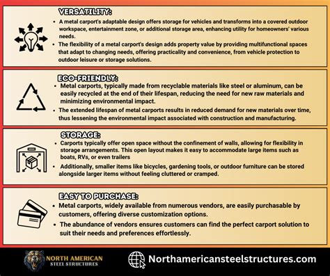Advantages of Investing in a Metal Carport