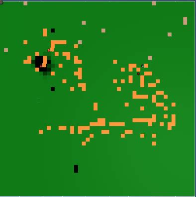 Ants Model