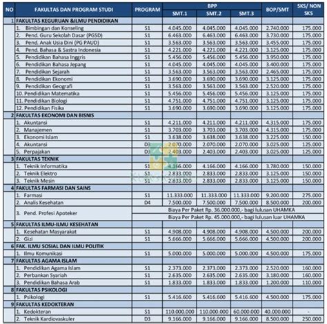 Segini Rincian Biaya Kuliah Program S2 Dan S3 Undip Tahun 2023 2024 Paito Warna