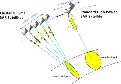 Figure 3 From Advanced Synthetic Aperture Radar Observations With