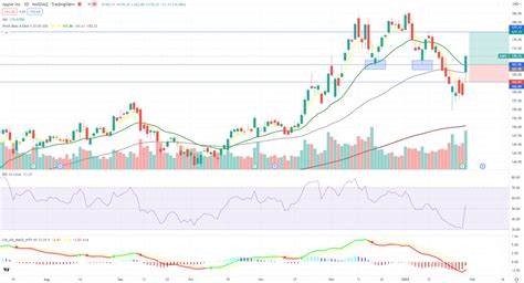 Technical Analysis 31 January 2022 KGI Research Singapore