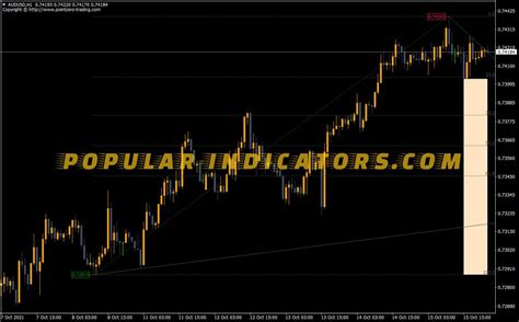 Quick Fibonacci Indicator MT4 Indicators Mq4 Ex4 Popular