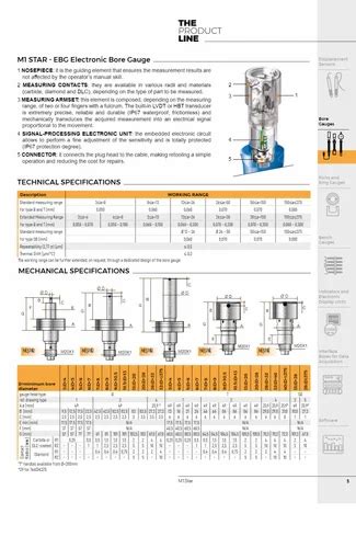 Marposs M Star Manual Gauges For External Diameters At Best Price In