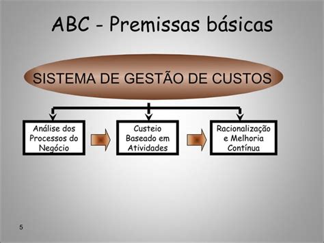 Capitulo 7 Abc Custeio Baseado Em Atividades PPT