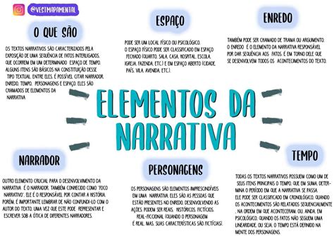 Mapa Mental Elementos Da Narrativa - Mapa Mental Sobre Elementos Da Narrativa - NAZAEDU