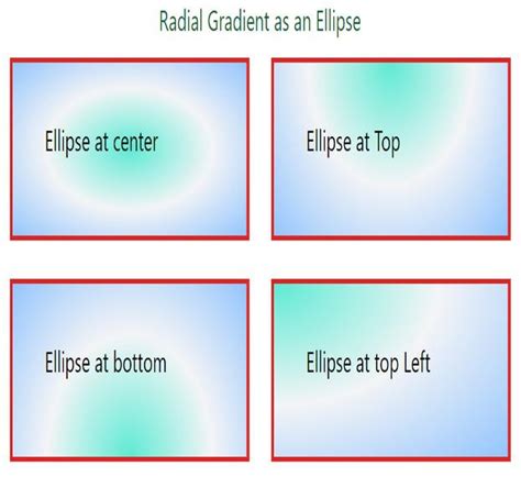 How to use Radial Gradient in Tailwind CSS ? - GeeksforGeeks