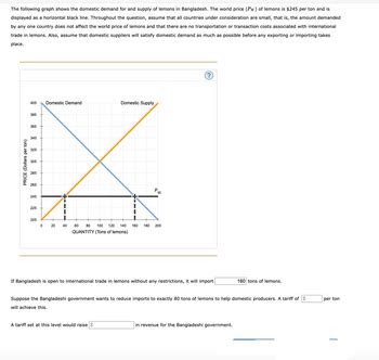 Answered The Following Graph Shows The Domestic Demand For And Supply