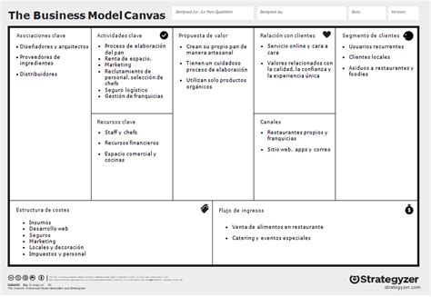 Modelo Canvas ¿qué Es Para Qué Sirve Y Cómo Se Utiliza Kw Foundation