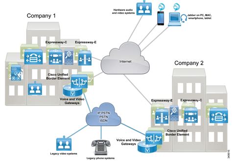 Cisco Preferred Architecture For Enterprise Collaboration 11 6 Cvd