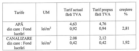 Tarife Majorate La Ap I Canalizare N Ploie Ti Proiect