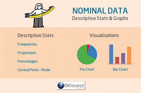 What Is Nominal Data Definition Examples Analysis Statistics