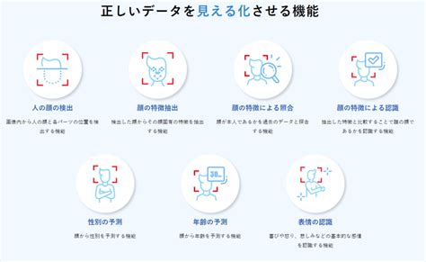 Aize Ai・iot総合紹介ポータルサイト