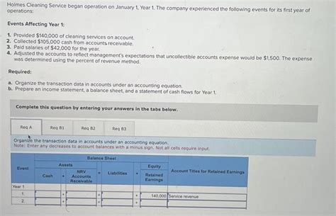 Solved Organize The Transaction Data In Accounts Under An Chegg