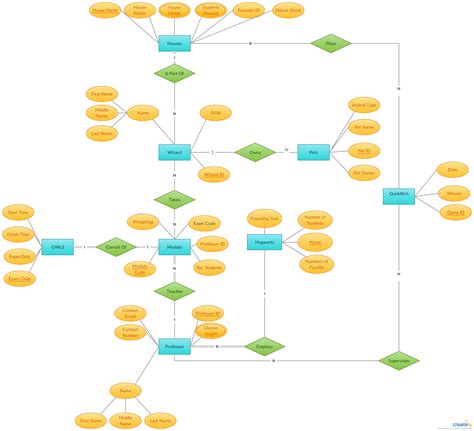 Car Rental Er Diagram Learning2breath