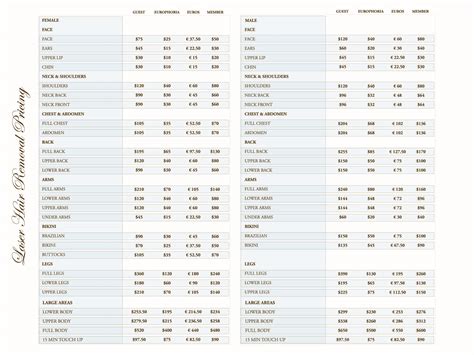 brazilian laser hair removal cost 5