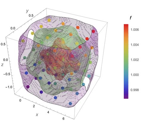 Plotting Build A 3d Heat Map Plot From 4d Data Mathematica Stack