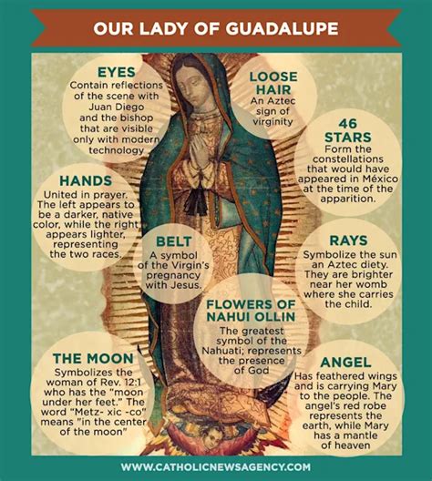 lady  guadalupe explained  keira crampton blog