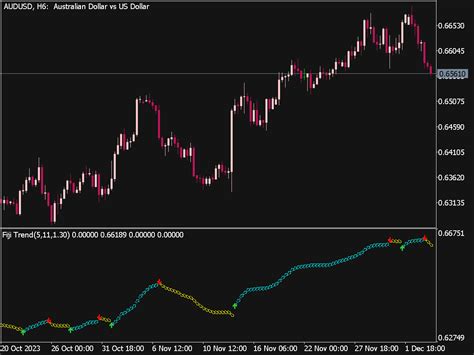 Fiji Trend Indicator For Mt5 ⋆ Great Mt5 Indicators Mq5 Or Ex5 ⋆