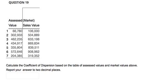 Solved Question Calculate The Coefficient Of Dispersion Chegg