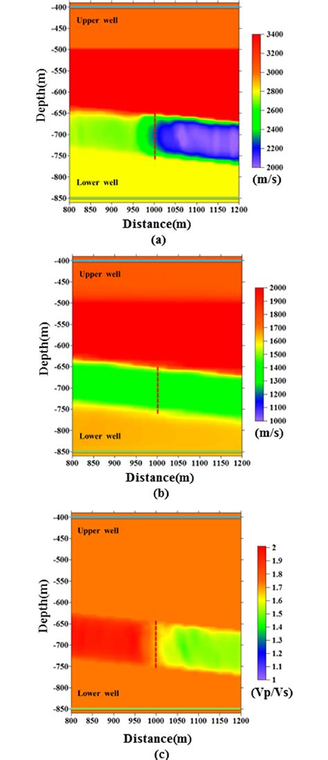 Velocity Tomograms Calculated Using The Data From The Velocity Model