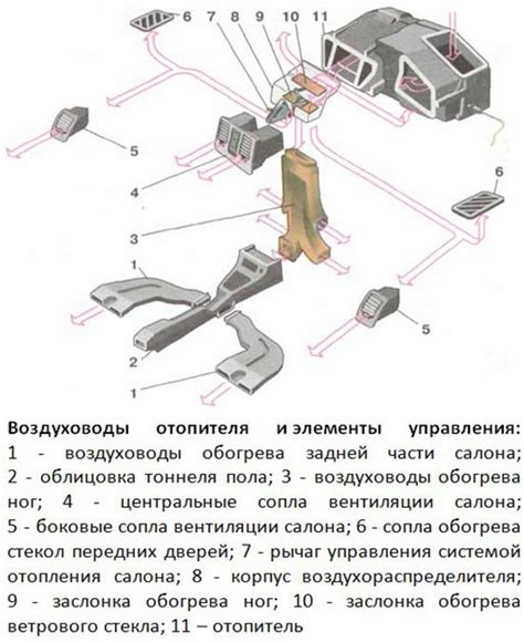 Печка ваз 2110 – устройство печки, система отопления. Ваз 2110 ...