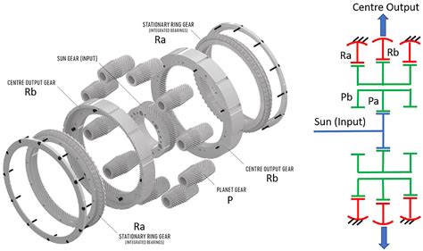 Frontiers Compact Gearboxes For Modern Robotics A Review