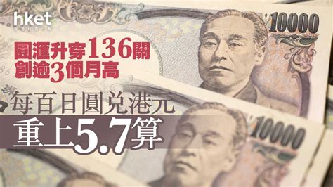 【日圓匯價】圓滙升穿136關創逾3個月高 日圓兌港元重上5 7算 日央行委員：撤貨幣刺激措施要看這條件