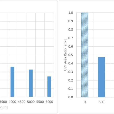 UVF-images of the Tropical 1 time series. | Download Scientific Diagram