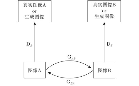 基于自注意力模态融合网络的跨模态行人再识别方法研究