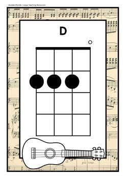 Music Class Decor Manuscript Paper Ukulele Chord Charts Tpt